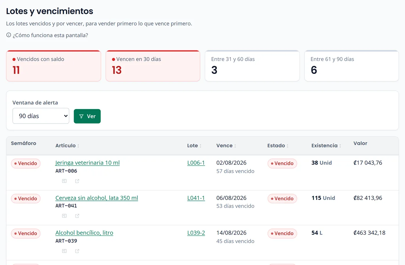 Lotes y vencimientos en Kiwi ERP: 11 lotes vencidos con saldo, 13 que vencen en 30 días, y la lista con el artículo, el lote, la fecha, la existencia y su valor.